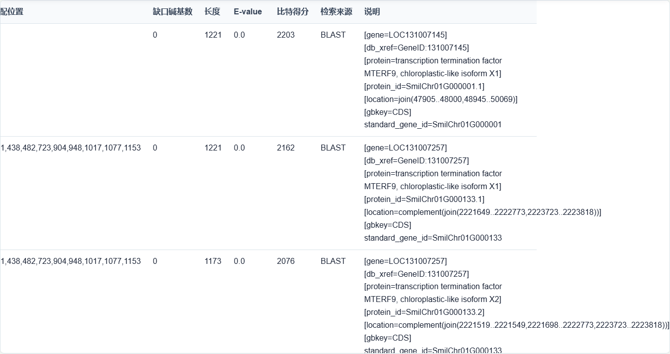 CDS 检索的 E-value 与得分