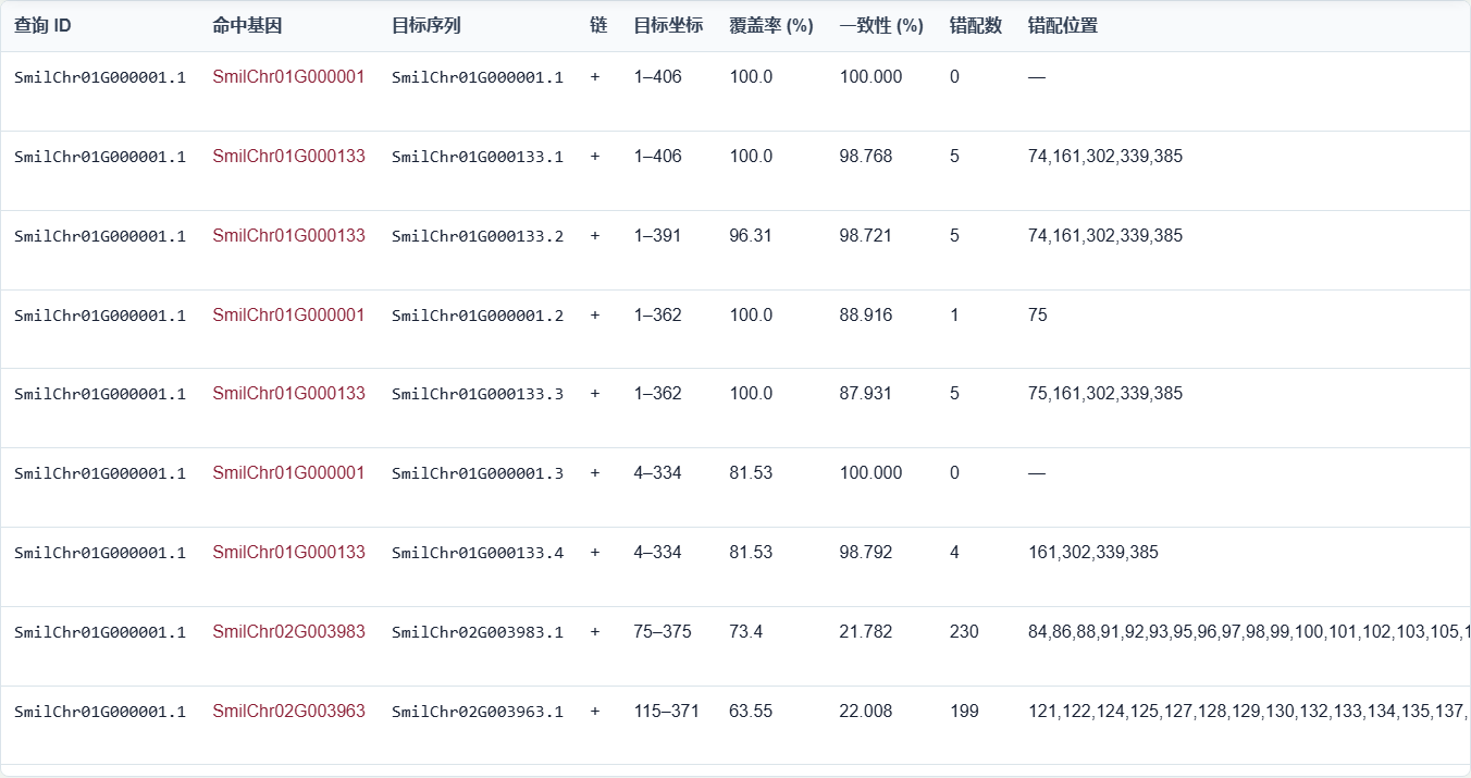 示例 B：蛋白 BLAST 检索结果