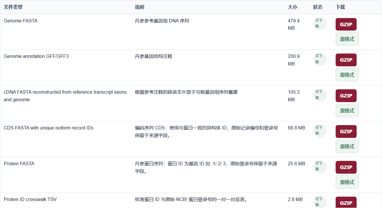 数据与序列下载：真实结果