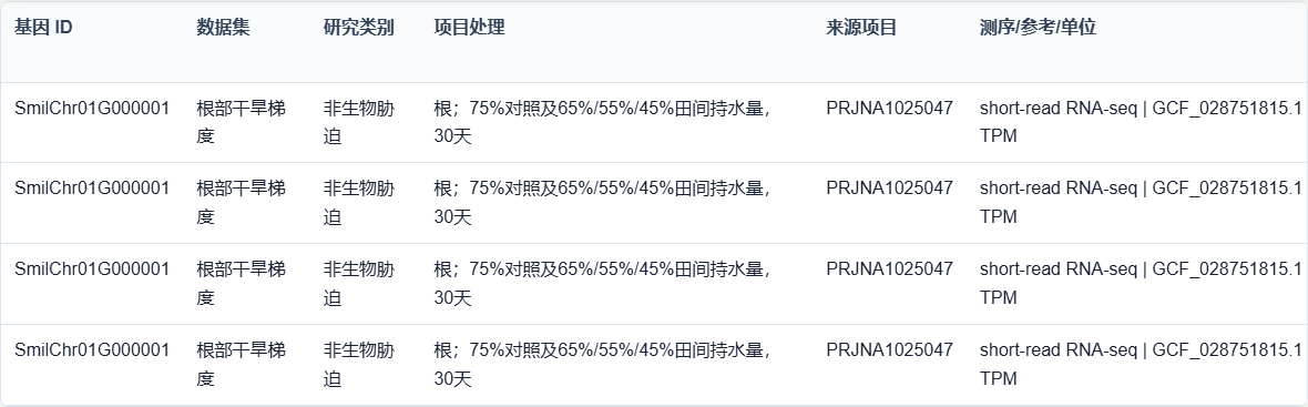 表达结果的基因、数据集与参考字段