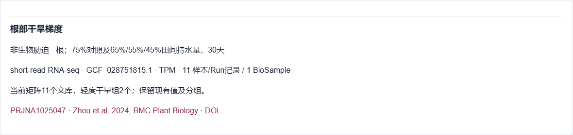 所选研究的样本与来源说明