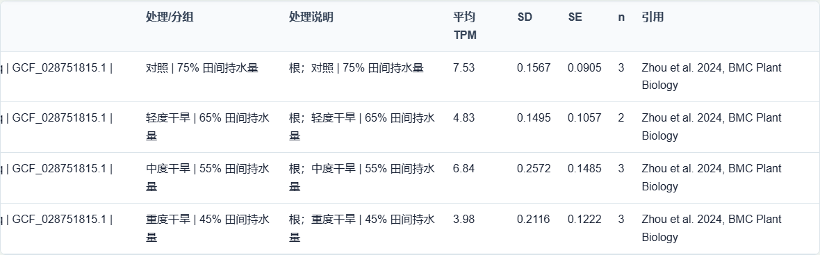 表达汇总表：统计值与样本记录数