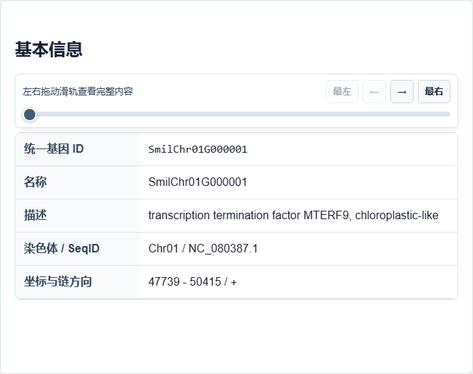 基因详情与序列：真实结果