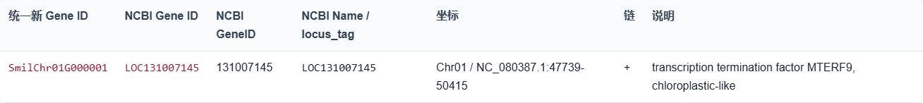 基因 ID 对照：真实结果